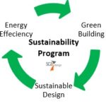 sustainability program sca design architectural firm